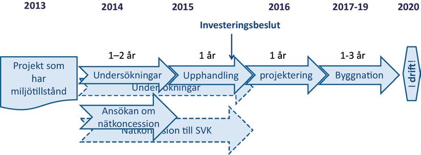 6 Energimyndighetens syn på den praktiska hanteringen Den frågan som är viktigast att ta hänsyn till i den praktiska hanteringen av gemensamma projekt är enligt Energimyndighetens bedömning den snäva