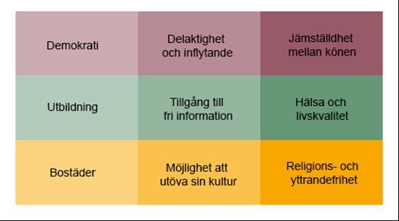 Arbetsmodell Modellen kommunens verksamheter kan använda sig av i det förebyggande arbetet är Sesame-modellen som består av följande steg: 1. identifiera behov 2. etablera samverkan 3.