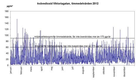 miljöcertifierade förskolor/skolor Diagram: Andel miljöcertifierade skolor/förskolor, % (Sekom) Grön Flagg skolorna har kraftigt minskat mellan 2010-2012 Källa: Håll Sverige rent och Halmstads
