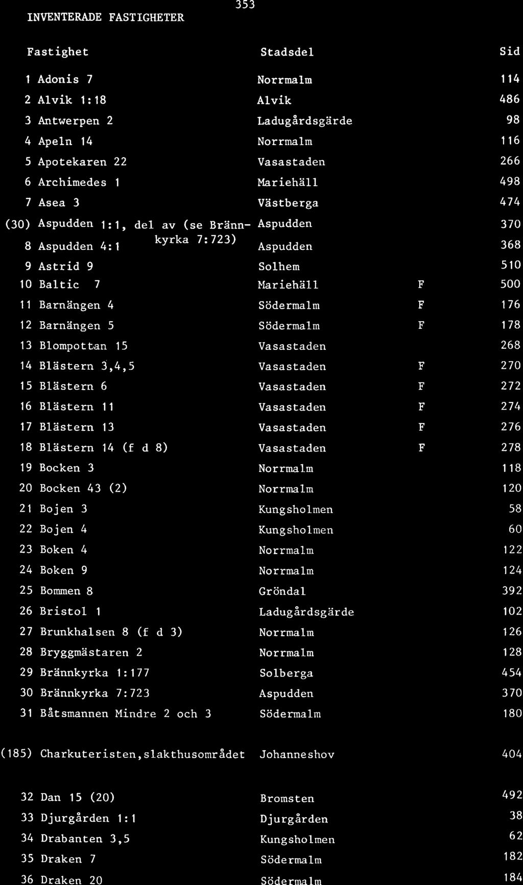 INVENTERADE FASTIGHETER 353 Fastighet 1 Adonis 7 2 Alvik 1: 18 3 Antwerpen 2 4 Apeln 14 5 Apotekaren 22 6 Archimedes 1 7 Asea 3 Alvik ~adugårdsgärde Vasas taden Mar iehäll Västberga (30) Aspudden 1: