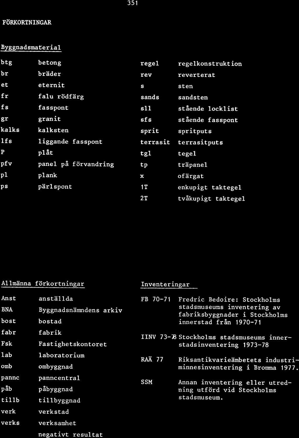 Byggnadsmaterial btg br et fr fs gr kalks If s P pfv P l P s betong bräder eternit falu rödfärg f asspont granit kalksten liggande fasspont plåt panel på förvandring plank pärl spont regel rev S