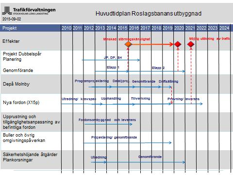 5(11) TJÄNSTEUTLÅTANDE 215-11-5 Ärende/Dok. id. SL 213-1512 Infosäk. klass K1 (Öppen) och med år 222.