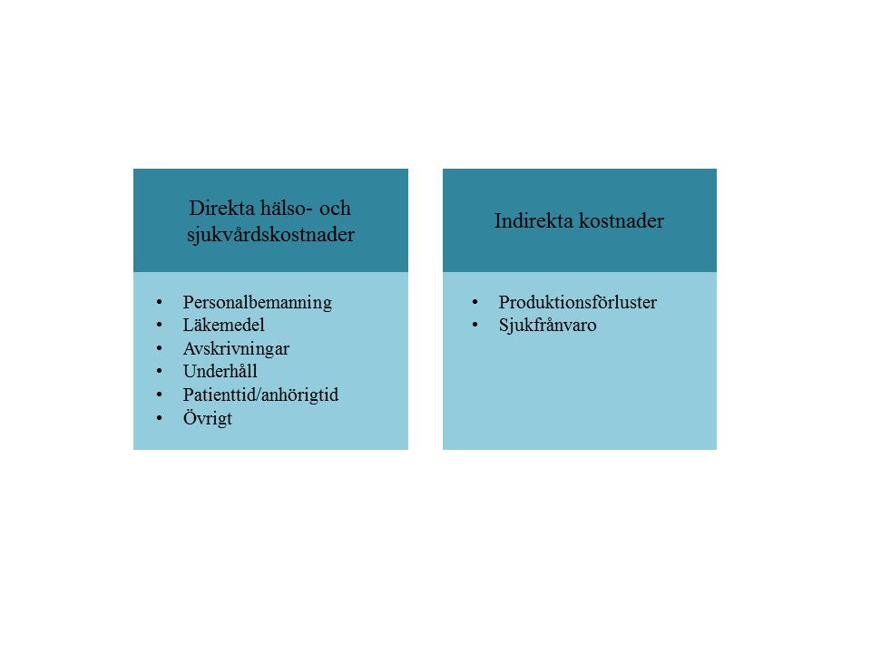 hälso- och sjukvårdsperspektiv. Inom det sistnämnda perspektivet kan till exempel vara målet att maximera hälsa inom ramen för sjukvårdens budget (Bernfort, 2009). 3.