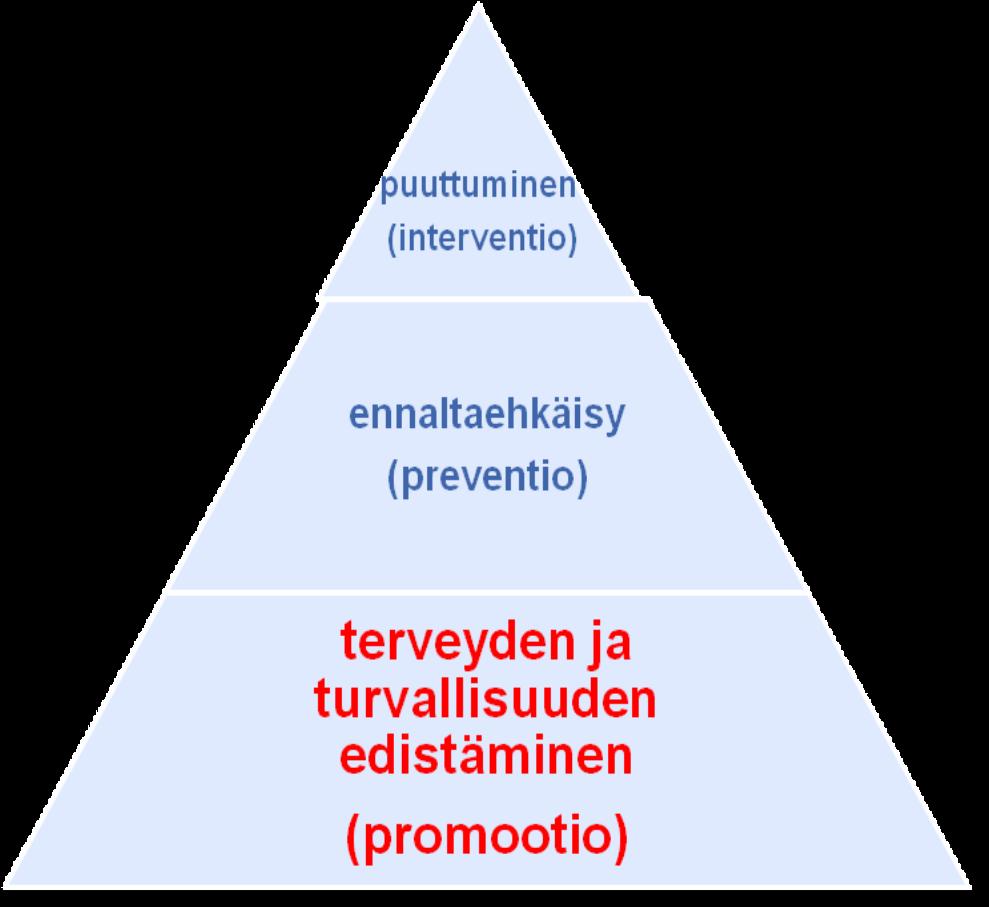 Elevvård innebär både kollektivt och individuellt stöd