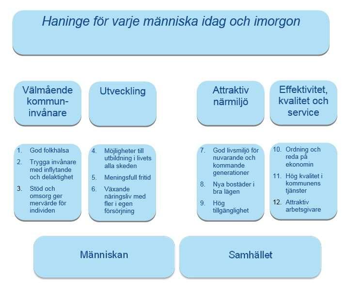 indikatorer och