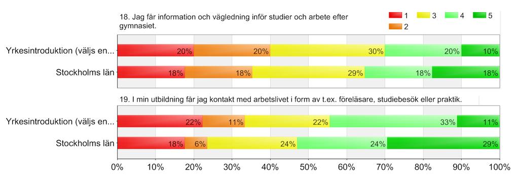 Utbildningsval-