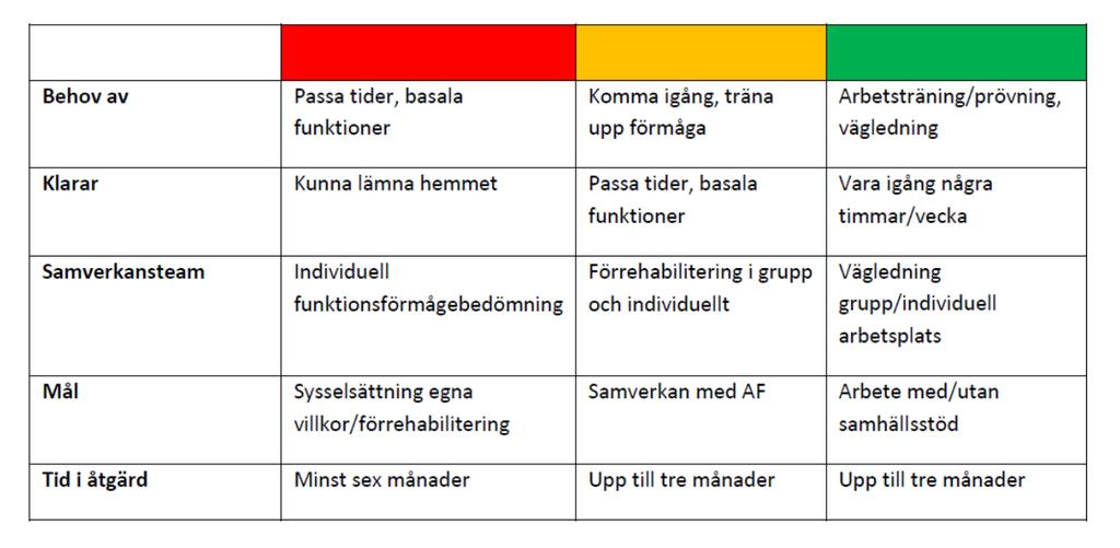 Insatser i  2016