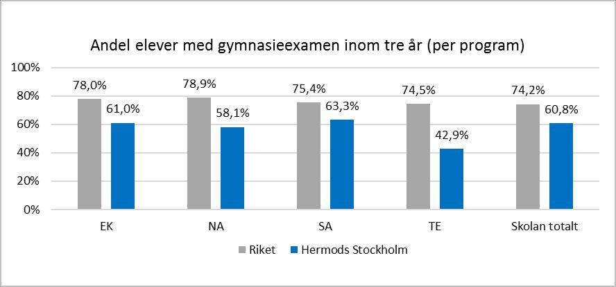 Källa: SIRIS. Nationella prov Här presenteras resultaten av de nationella proven samt överensstämmelsen VT17. Resultatet bygger på egna sammanställningar.