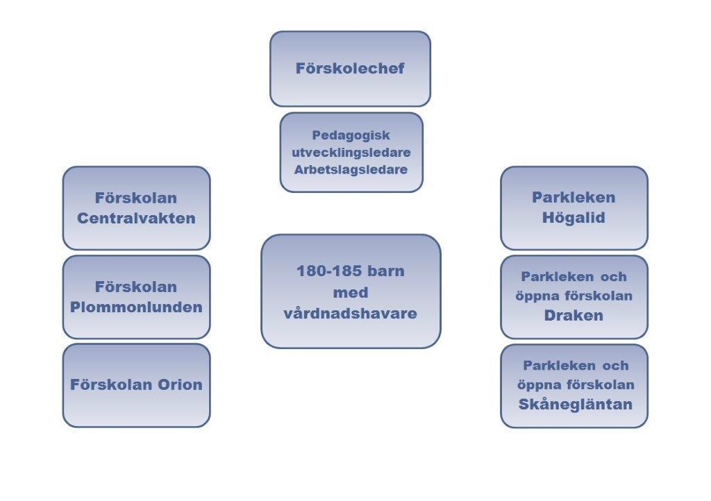 Sid 3 (24) Inledning Förskolan är en levande miljö där barnens nyfikenhet, glädje, kreativitet och lusten att lära utvecklas.