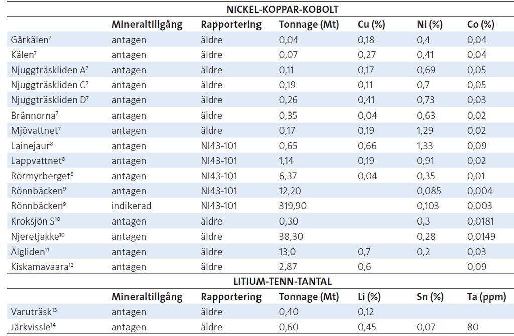 tillgångar av