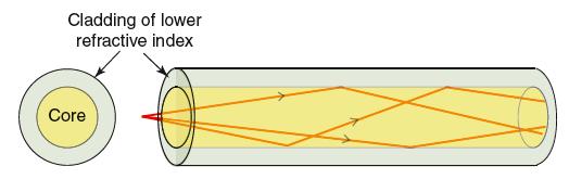 Design: Brytningsindex Figure 16.