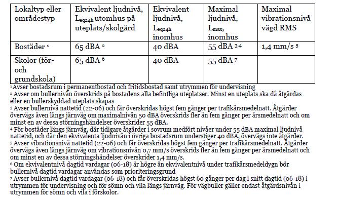 RAPPORT Tabell 5.