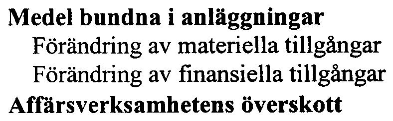 KASSAFLÖDESANALYSMODERBOLAGET Medel bundna i verksamheten Förändring av varulager Förändring av
