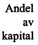 000 100% 1 Grafon AB 556065-6497 Stockholm Sverige 3.810.000 100% 24 Hodius Irland Ltd Dublin Irland 3.852.773 100% 4 Magasin 3 Tel-Aviv Ltd Tel Aviv Israel 28.