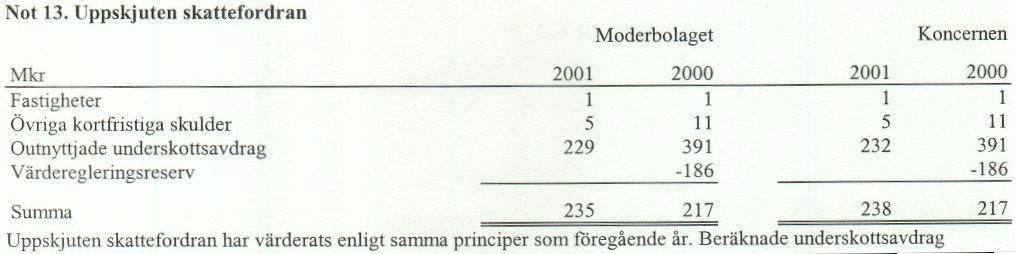398 73% 136 Proventus Holdings Inc New York USA 200 100% 30 Proventus Pagoda Ltd Tel Aviv Israel 32.