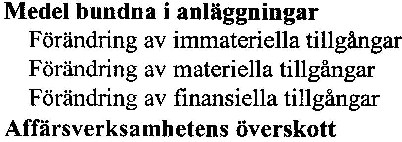 KASSAFLÖDESANALYSKONCERNEN Mkr 2001 2000 RÖRELSEN Kassaflöde från årets verksamhet