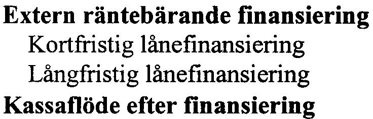årets verksamhet Medel bundna i anläggningar Förändring av immateriella tillgångar