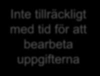 att bearbeta uppgifterna