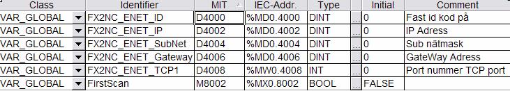 4 Konfigurering av FX-systemet Inställningar för Ethernet görs i PLC-programmet. Startadressen skall vara i steg om 1000.