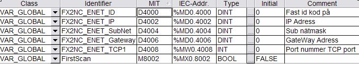 4 Konfigurering av FX-systemet Inställningar för Ethernet görs i PLC-programmet. Startadressen skall vara i steg om 1000.