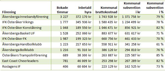 social sektor är en tolkningsfråga. Enligt beslut av nämnden betalas en viss del av bidragen ut till vissa mottagare utanför ansökningsförfarandet.