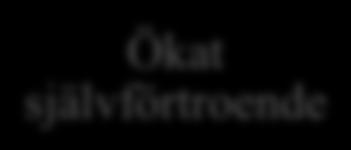 olika momenten utförs korrekt.