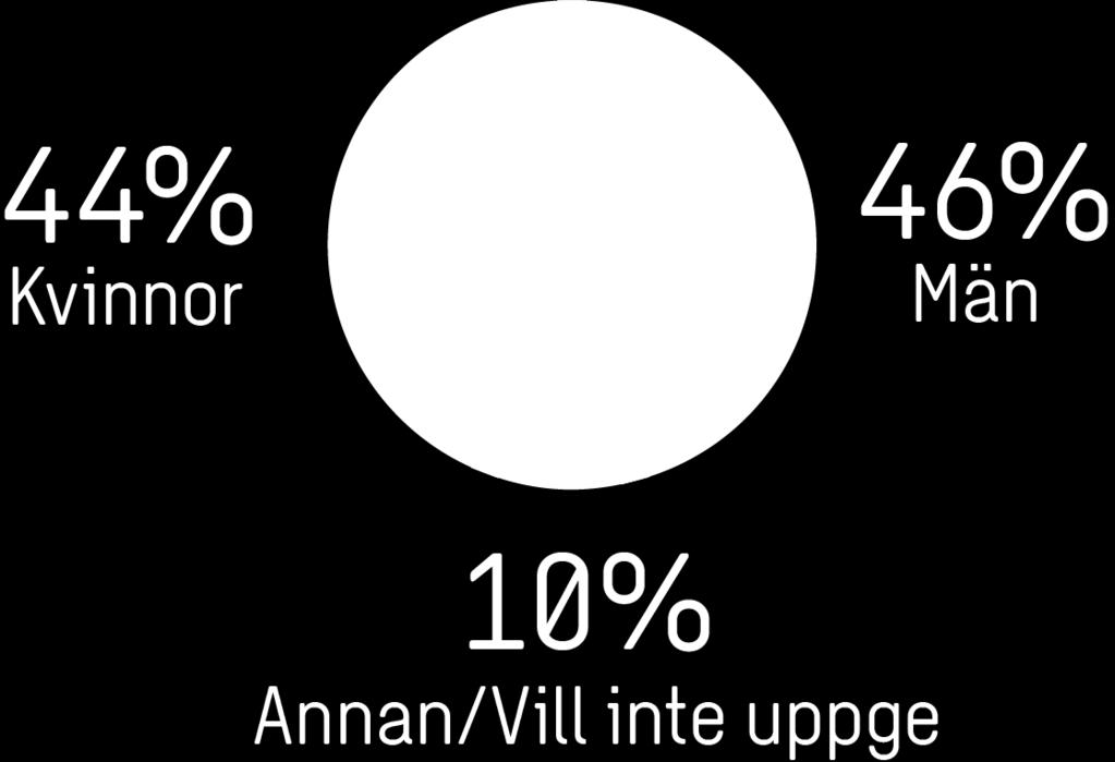på
