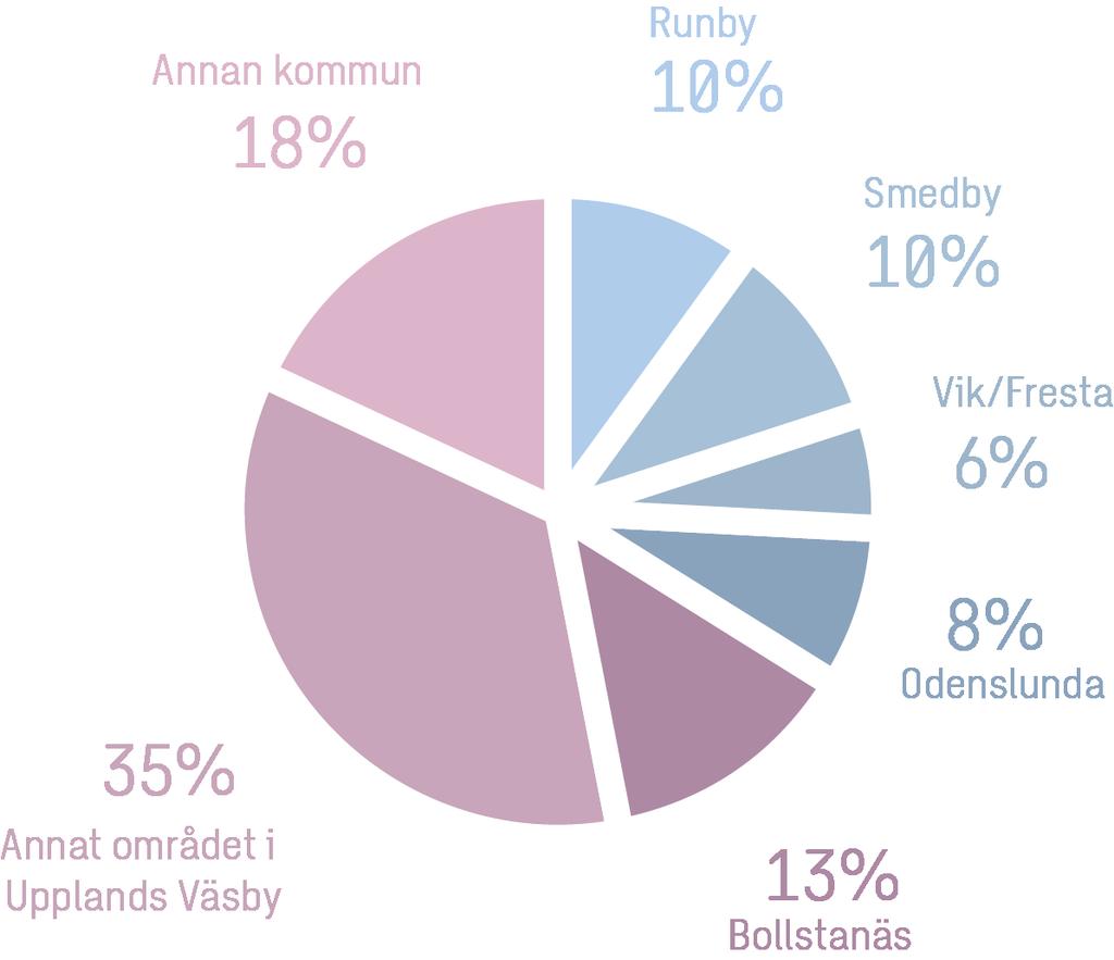 på