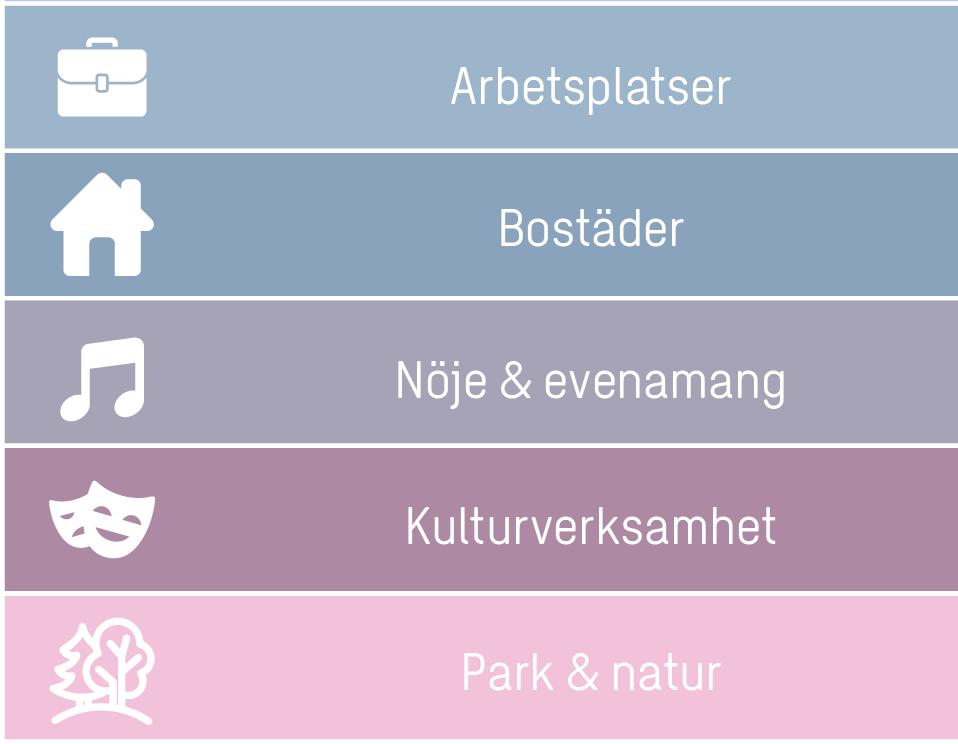 Det som sticker ut i vad som bör prioriteras i parken är Idrott