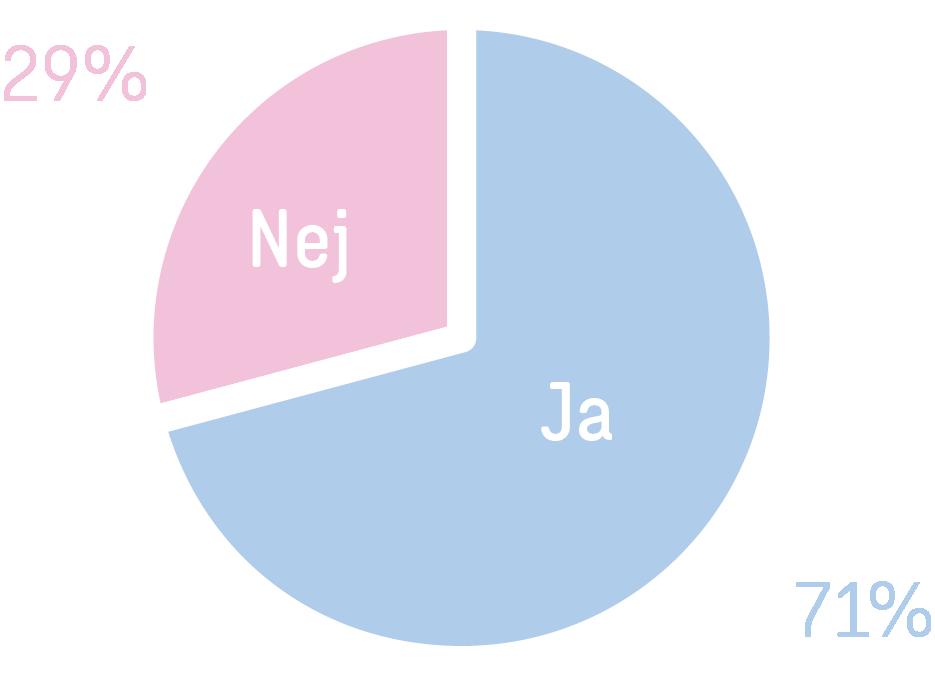 trender eller identifiera tydliga favoriter.
