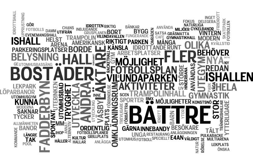 Enkätreslutat Är det något som saknas i parken idag?