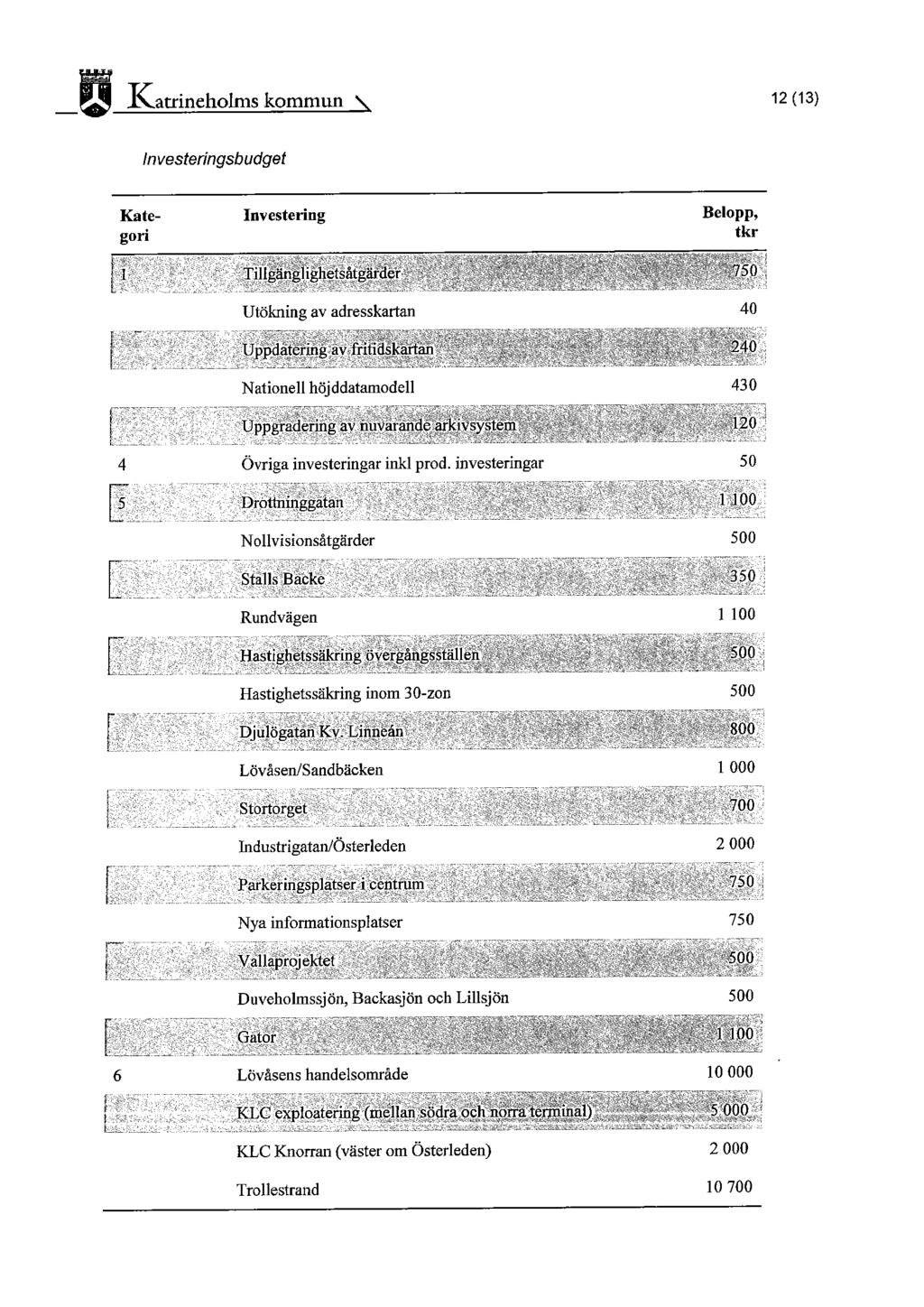 Katrineholms kommun 12 (13) Investeringsbudget Kate- Investering Belopp, gop tkr Utökning av adresskartan 40 U pp iiäterm,, g, awfrihdskartan'+'.