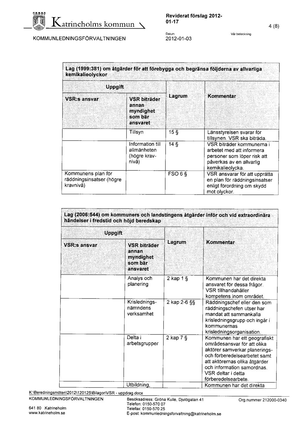 1\atrineholms kommun KOMMUNLEDN INGSFCSRVALTN INGEN Reviderat förslag 2012-01-17 Datum 2012-01-03 Vårbeteckning 4 (8) Tillsyn 15 Länsstyrelsen svarar för tills nen. VSR ska biträda.