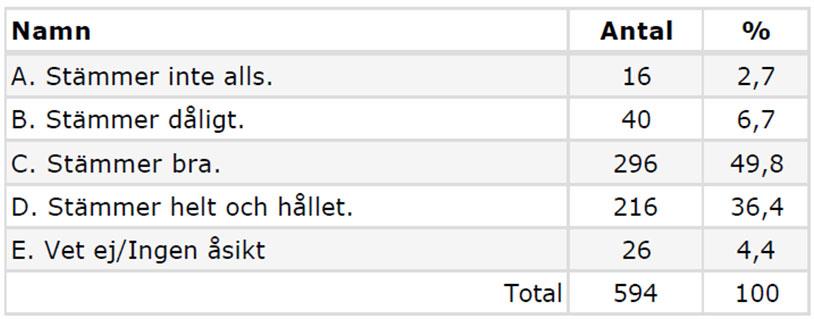 Skolan ska mot bakgrunden ovan förbereda eleverna för framtida studier och yrkesliv samt ett aktivt deltagande i samhället.