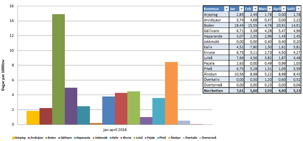 Utskrivningsklara per 1000 invånare.