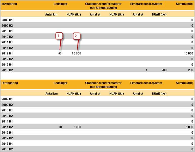 För att se en mer detaljerad redovisning över vilka investeringar och utrangeringar som har rapporterats klickar du på Nästa knappen. 11.4.