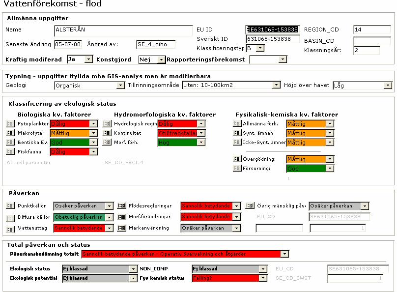 Karakteriseringsdatabas WFD