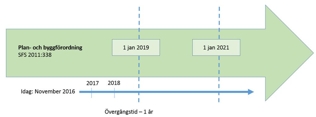 formuleras mot detta arbetet påbörjat remiss skulle presenteras