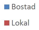 LÅGAN Rapport januari 2016 - Sammanställningar av uppförda