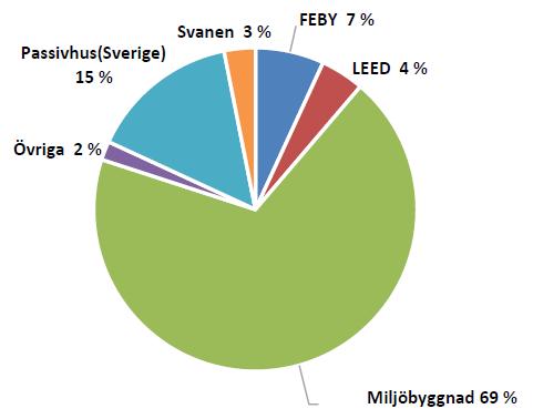 merkostnader har inte tydligt definierats Merinvestering 34 