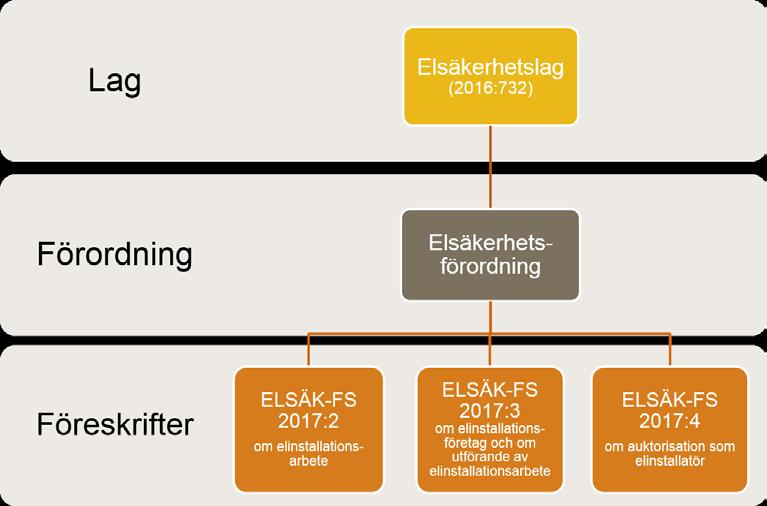 elinstallationsföretagen som kraven riktas mot.