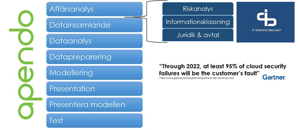 4. Kryptering Alla känslig information ska skyddas med kryptering ska skyddas med kryptering, både i transport och vila.