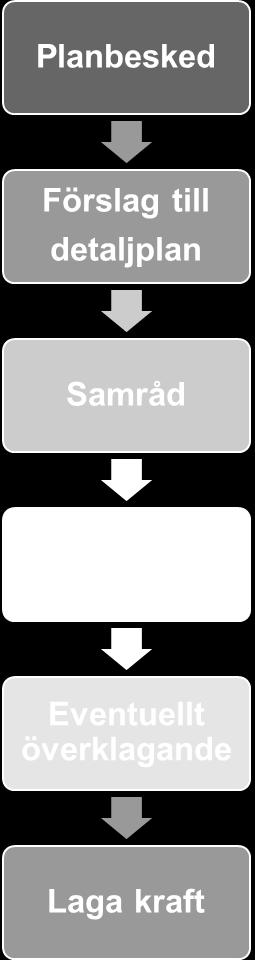 standardförfarande och kommer att samrådas mellan den 24 april till och med den 8 maj 2017.