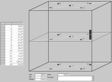 4.3 Loggning av magnetiska fält Förslag på hur man registrerar magnetfältets variationer i en lokal inom frekvensområdet 30Hz 2000 Hz. 1.