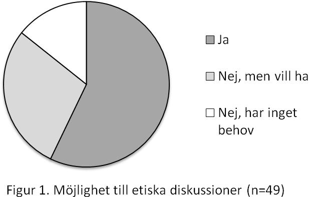 Sjuksköterskorna fick också frågan om de kände till om akutmottagningen hade någon handlingsplan för hur berörd personal skulle ta upp frågan om våld i nära relation.