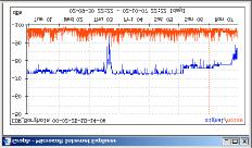 - länkmarginal Vi rekommenderar 10-15 db marginal på 2.4 GHz, speciellt på långa länkar.