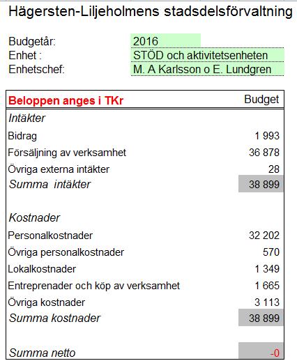 Information om inkomna klagomål och synpunkter behandlas alltid på kommande