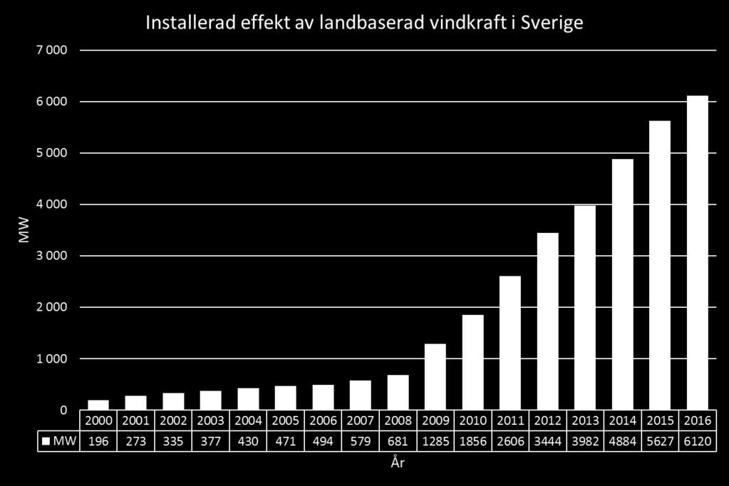 7 Internationell utblick 7.1 Inledning I det följande kapitlet har fyra marknader studerats i syfte att genomföra en jämförelse med den svenska marknaden för drift- och underhåll.