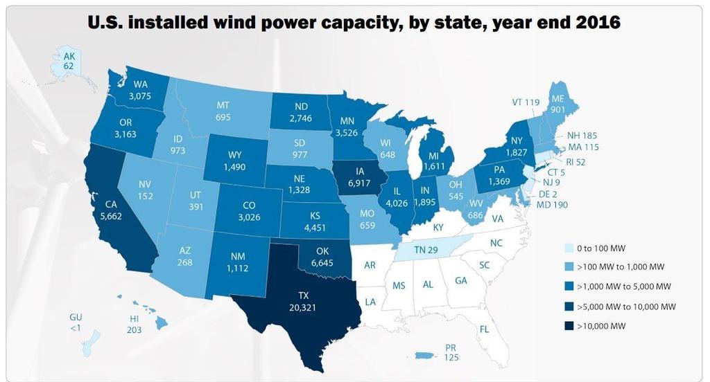 7.4 USA USA är ett av de länder som startade tidigt med vindkraft.