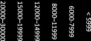 12000 14999 0 0 0 0 0 0 15000 19999 0 0 0 0 0 0 20000 30000 0 0 0 0 0 0 TOTALT: